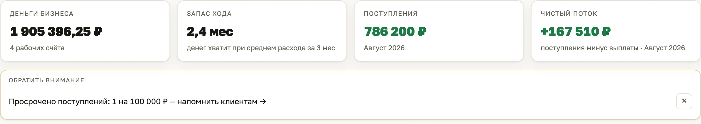 Рабочий стол: деньги бизнеса, запас хода, поступления, чистый поток