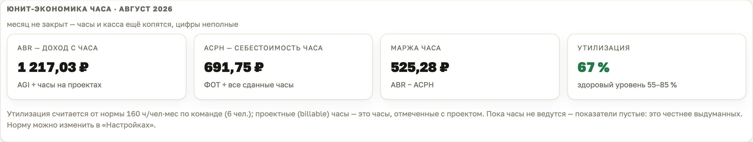 Юнит-экономика часа: доход с часа, себестоимость часа, маржа часа и утилизация
